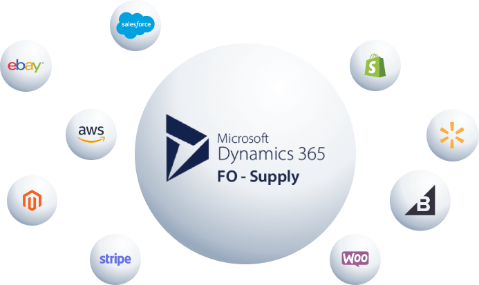 Seamless Dynamics 365 Finance & Supply Chain Management